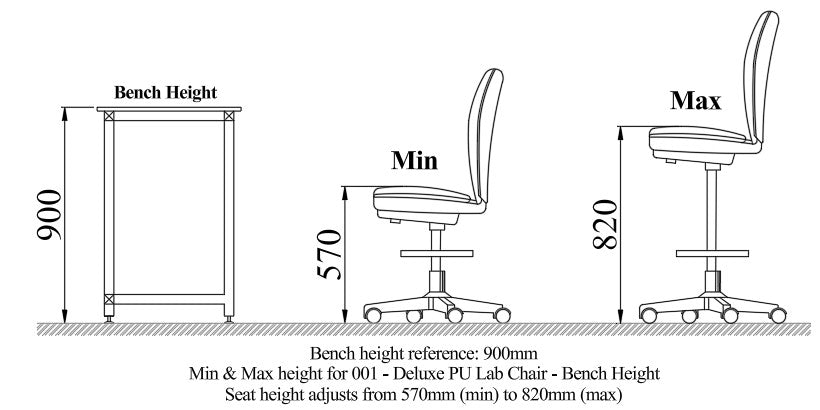 001 - Deluxe PU Lab Chair - Bench Height