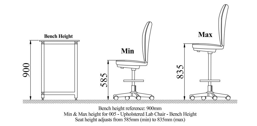 005 - Upholstered Lab Chair - Bench Height