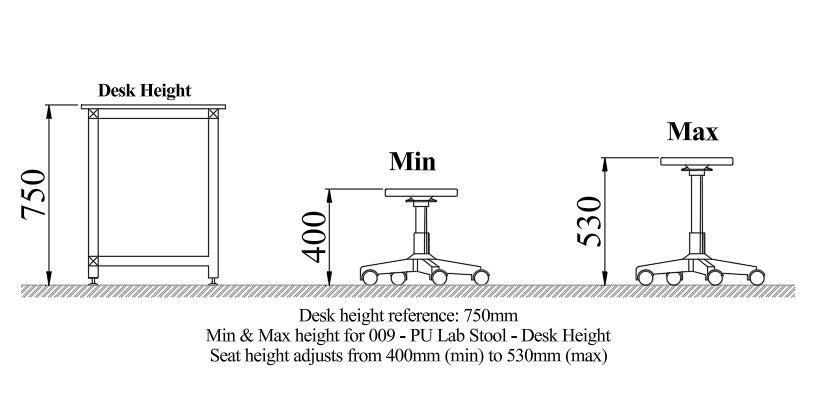 009 - PU Lab Stool - Desk Height