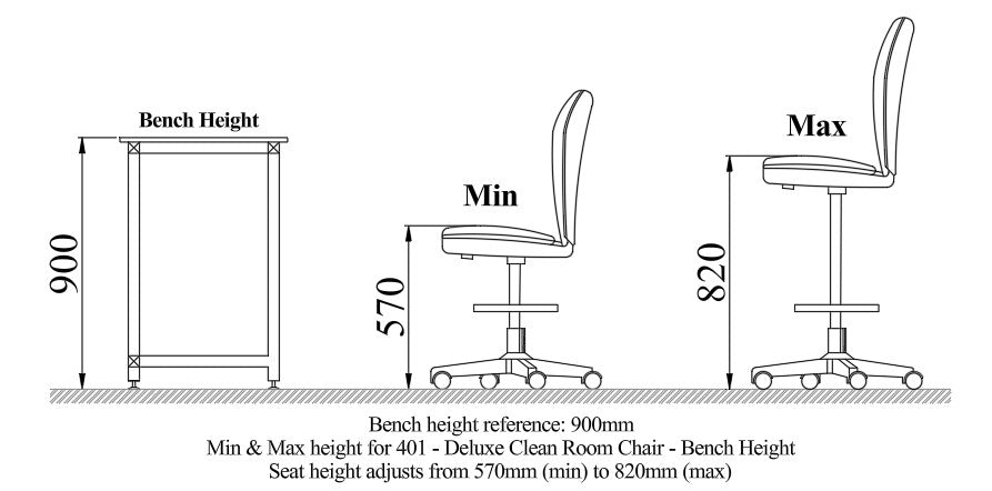 401 - Deluxe Clean Room Chair - Bench Height