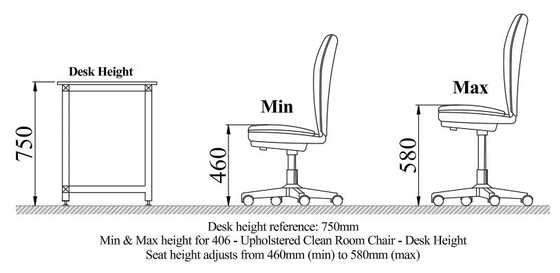 406 - Upholstered Clean Room Chair - Desk Height