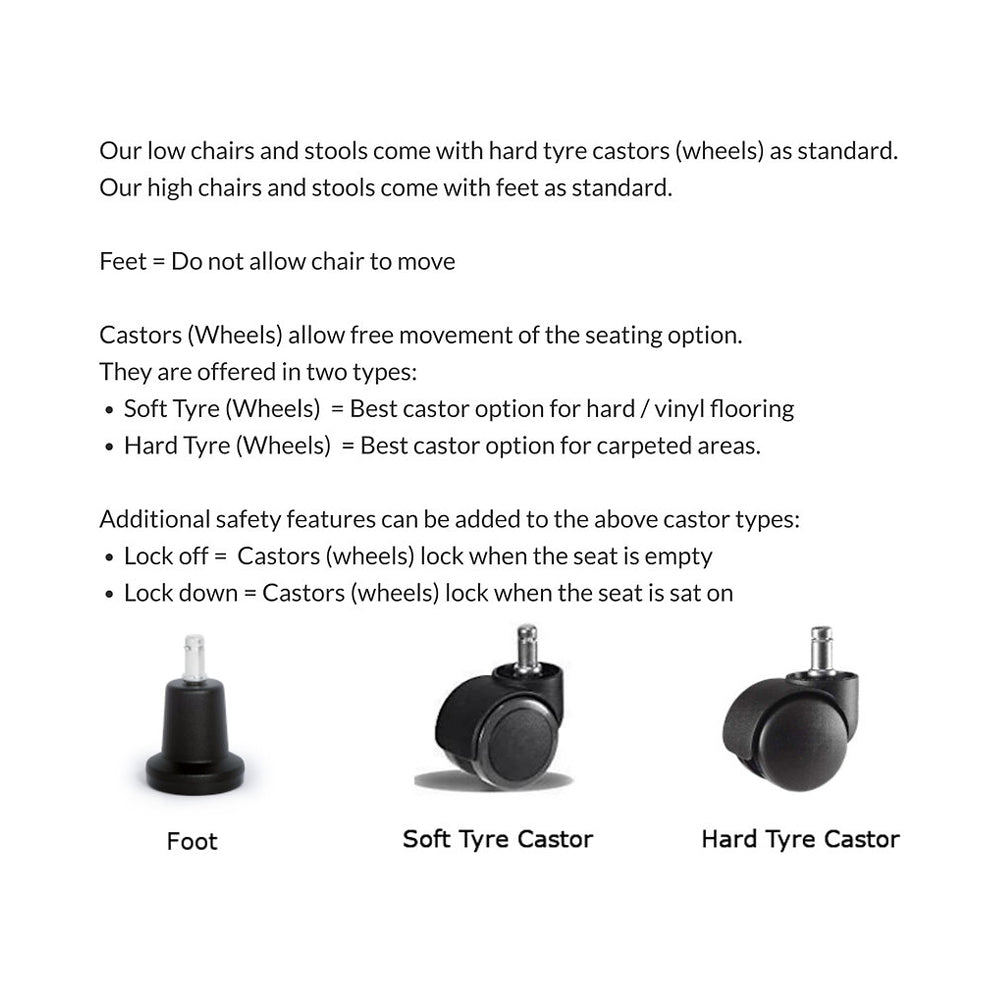 Deluxe Clean Room Chair - Low Level Polyurethane Seat - 402