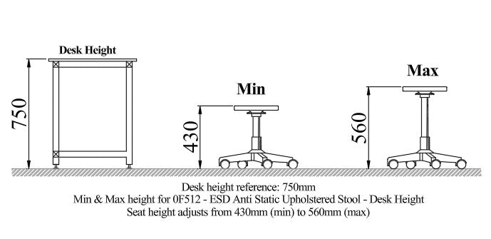OF512 - ESD Anti Static Upholstered Stool - Desk Height