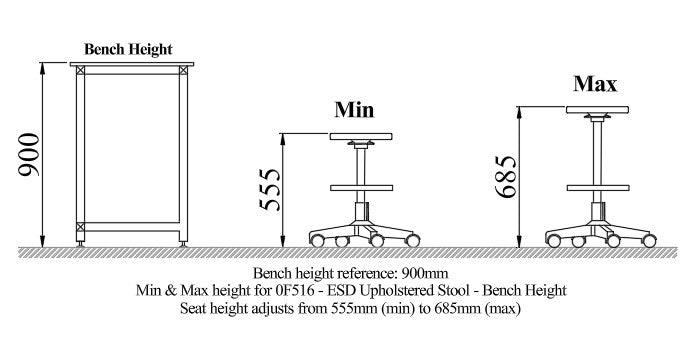 OF516 - ESD Upholstered Stool - Bench Height