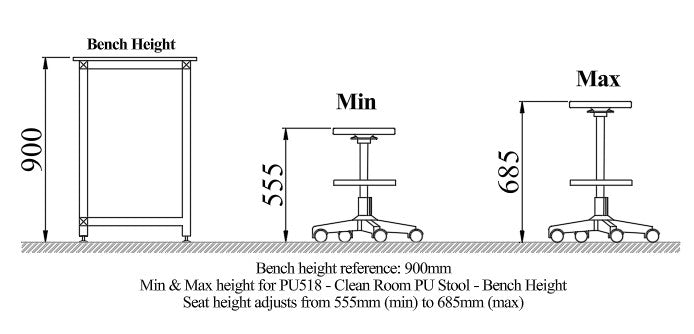 PU518 - ESD PU Stool - Bench Height