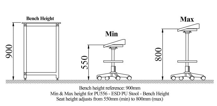 PU556 - ESD PU Stool - Bench Height